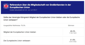 Brexit Google